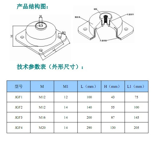 JGF型橡膠<a href='//yslawer.cn' target='_blank'><u>減震器</u></a>參數