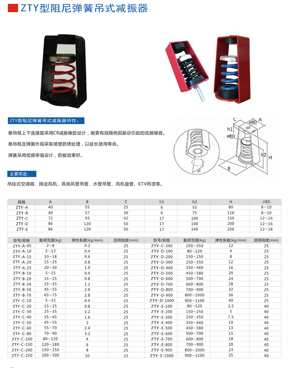 ZTY型吊式<a href='//yslawer.cn' target='_blank'><u>彈簧減震器</u></a>外形尺寸和其他型號參數表