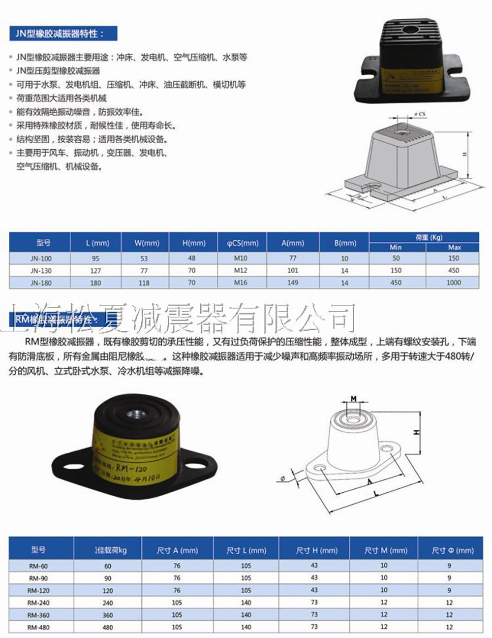 JN<a href='//yslawer.cn' target='_blank'><u>橡膠減震器</u></a>參數圖