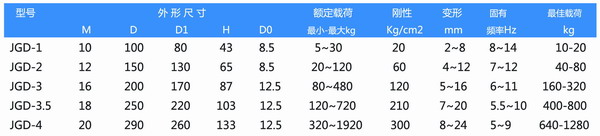 JGD-3橡膠減震器參數圖