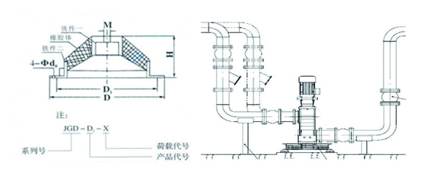 JGD-3<a href='//yslawer.cn' target='_blank'><u>橡膠減震器</u></a>結構圖